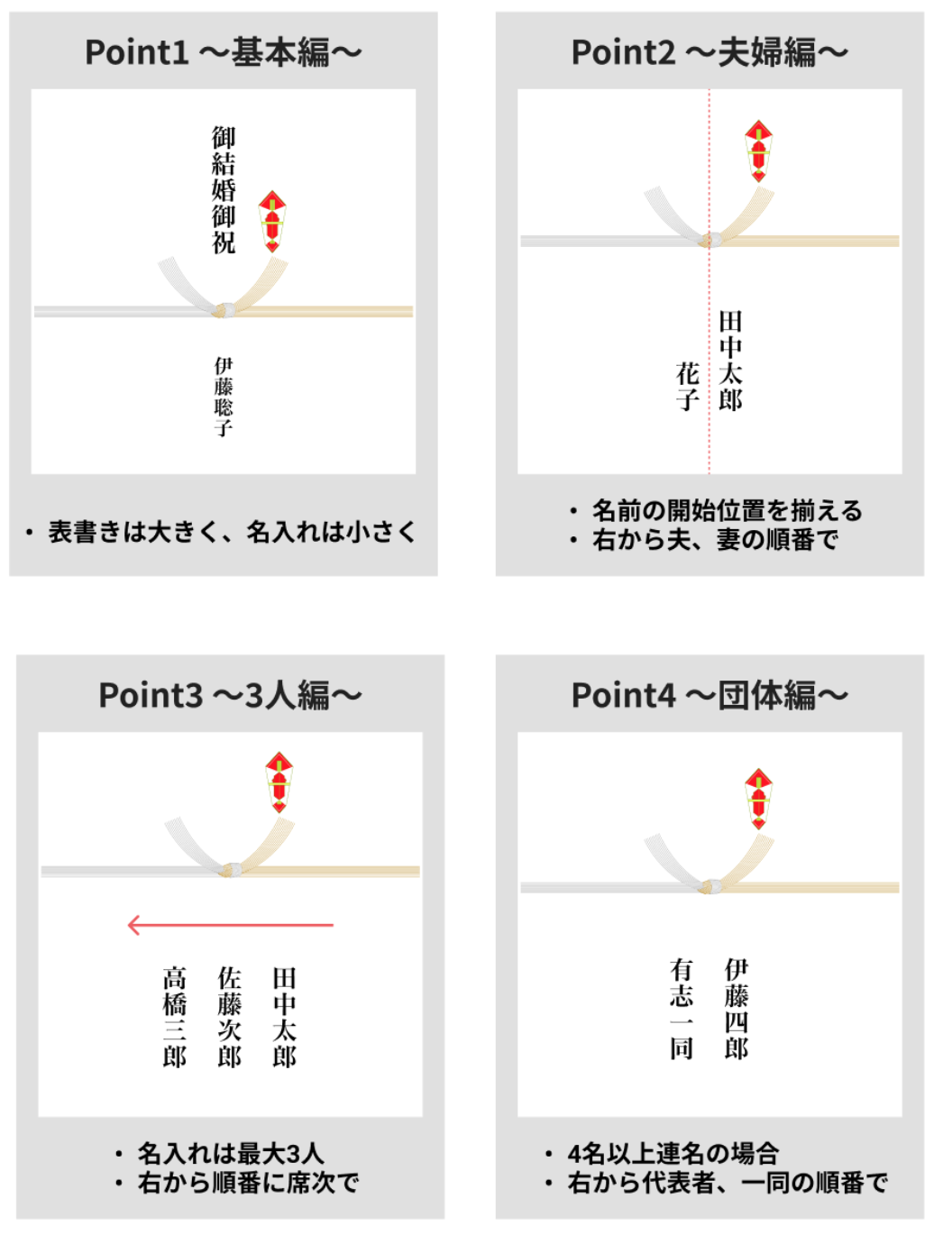 これで困らない！結婚祝いで喜ぶ「のし」と「ご祝儀袋」の基本マナーと書き方 | TANP（タンプ）